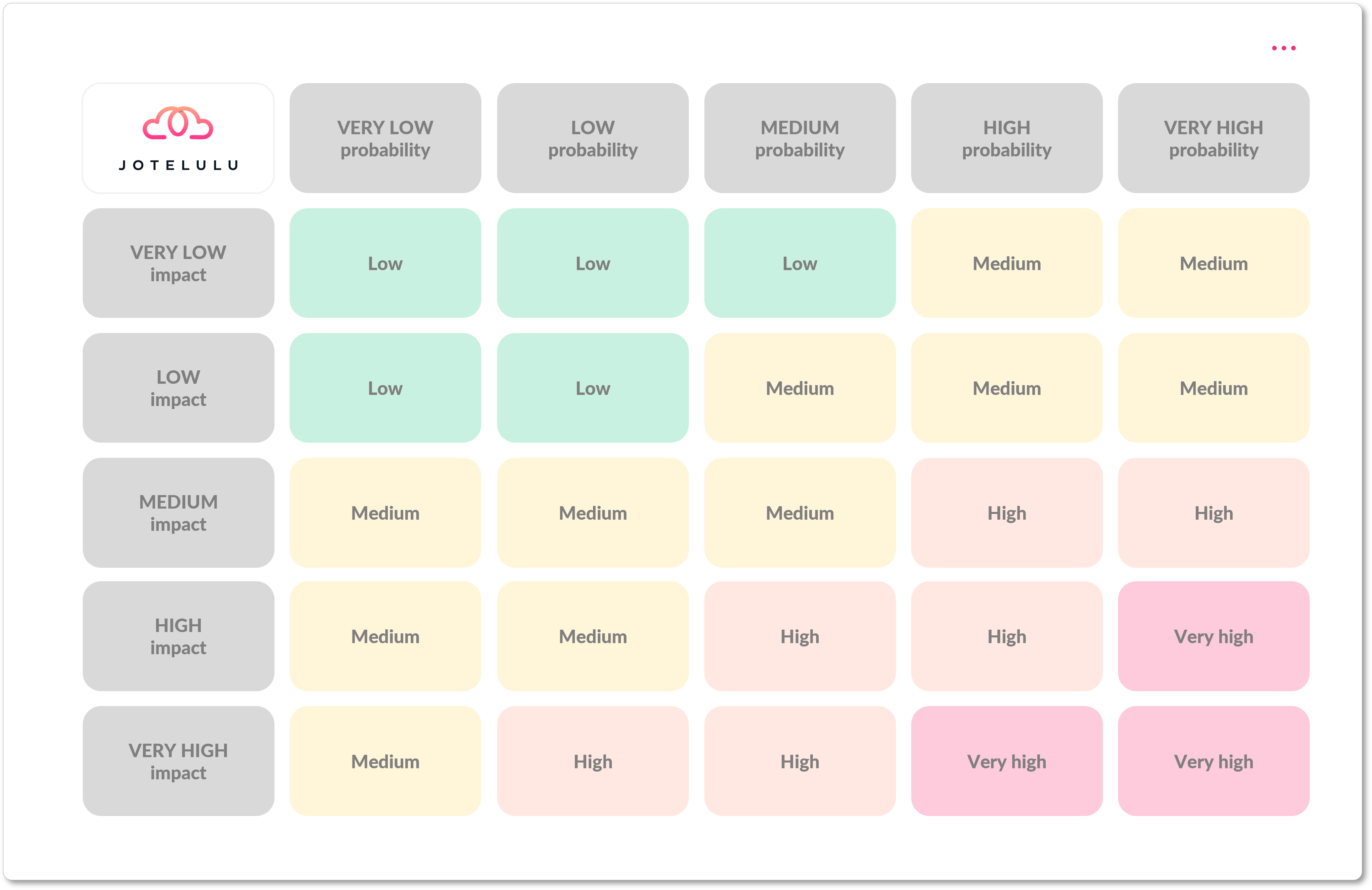 risk threat assessment sme