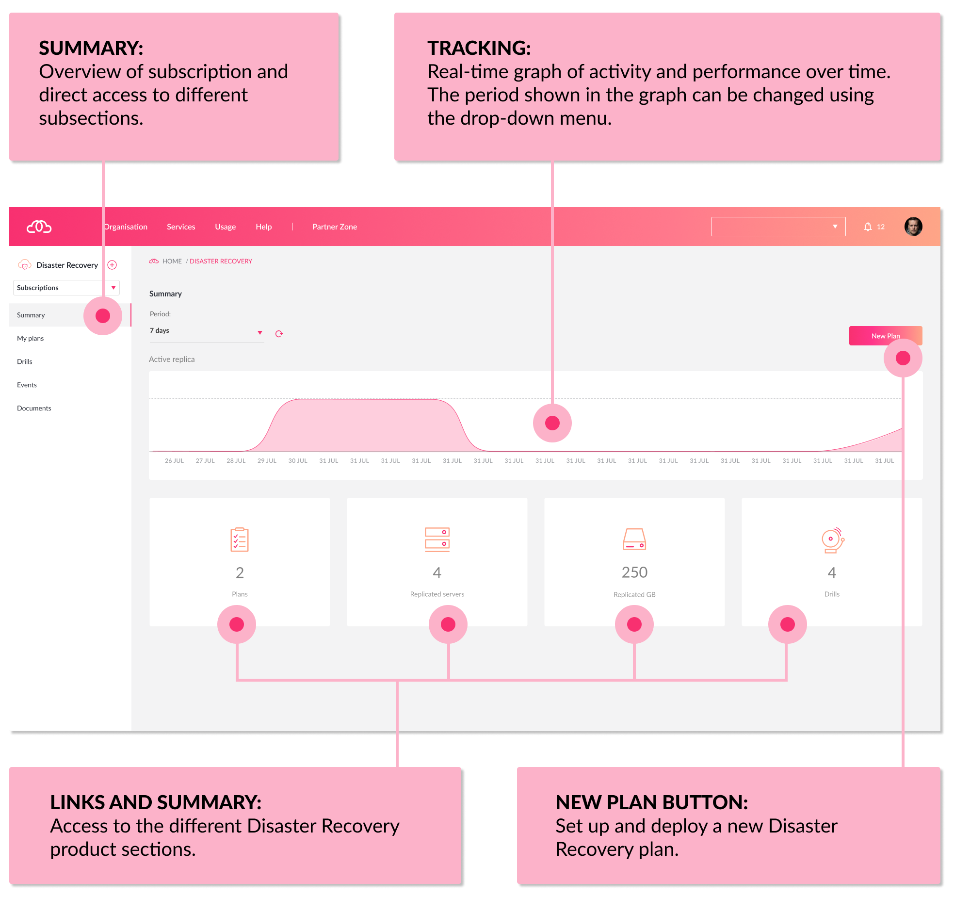 Disaster Recovery Quick Guide Summary