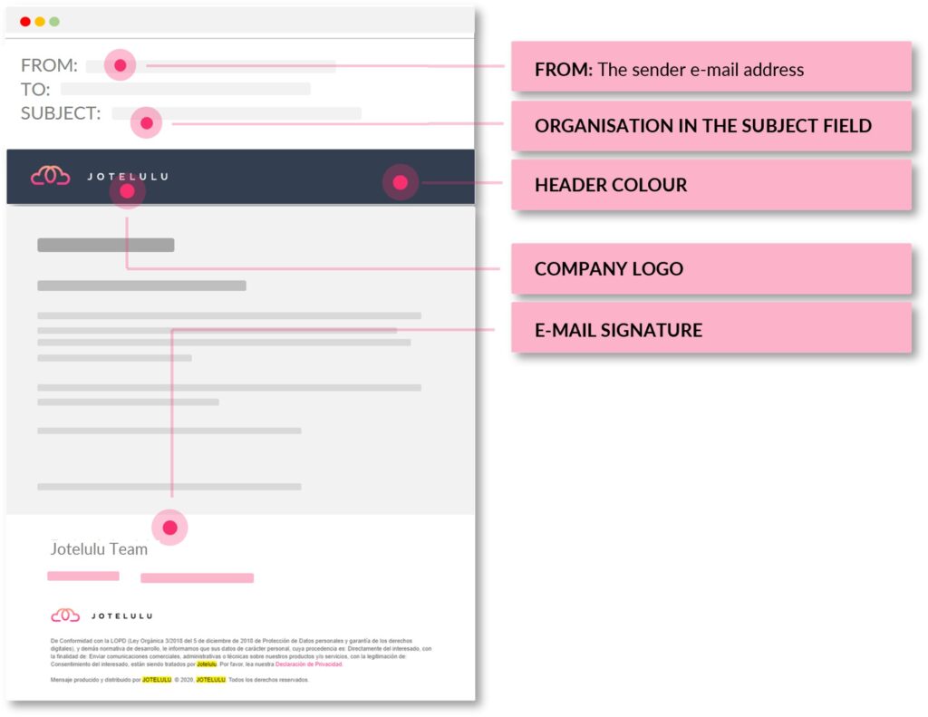 Marque blanche : champs personnalisables des notifications automatiques de la plateforme