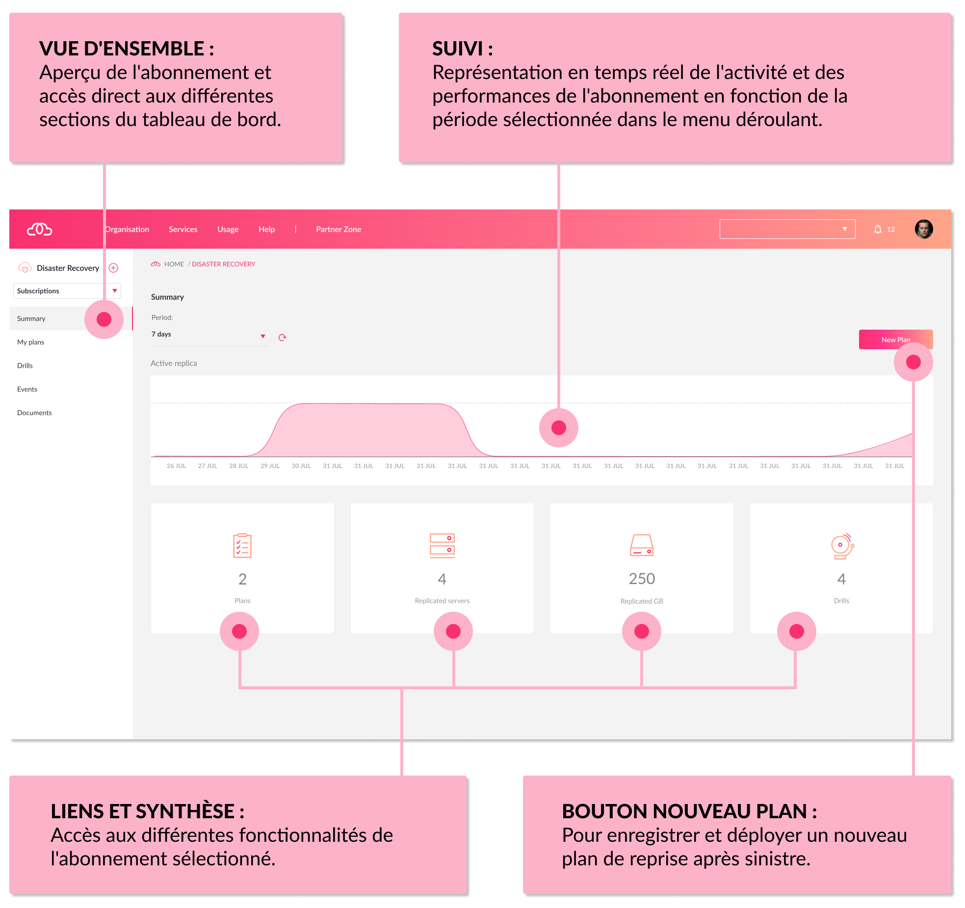 Résumé du petit guide sur la reprise après sinistre