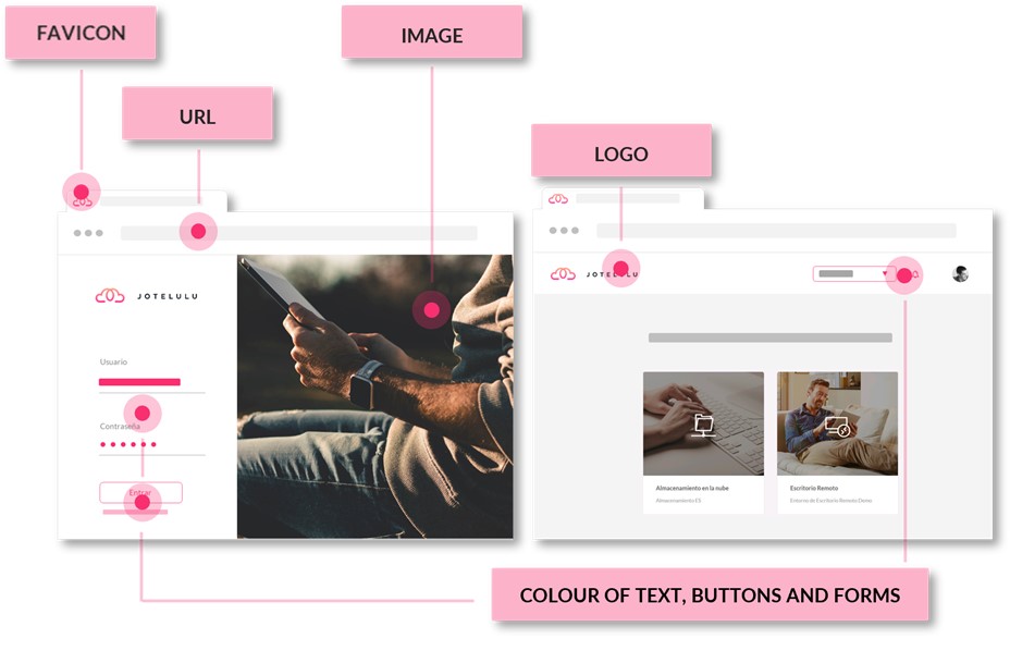 Marca Branca: Imagens, logótipos e cores personalizáveis ​​no Portal de Utilizador da Jotelulu