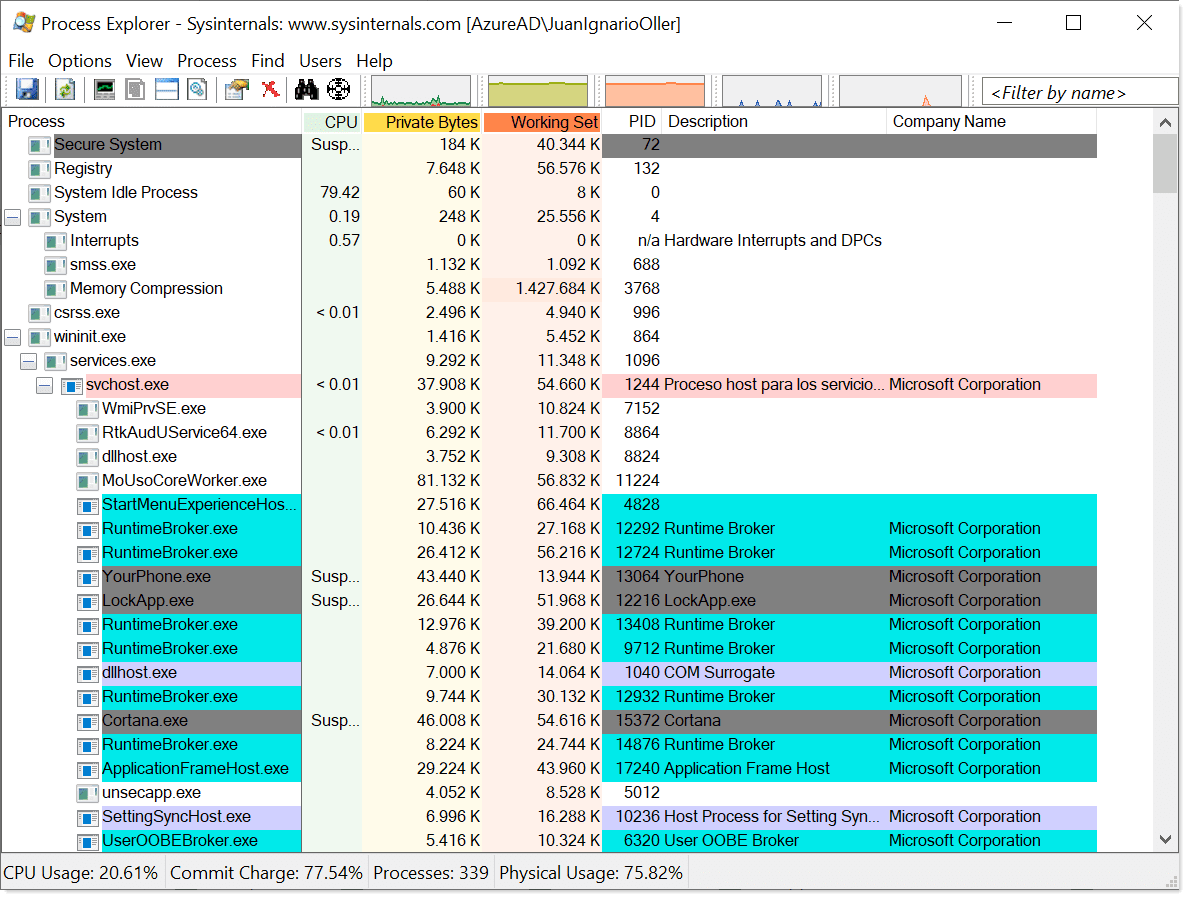 herramientas administradores de sistemas process explorer