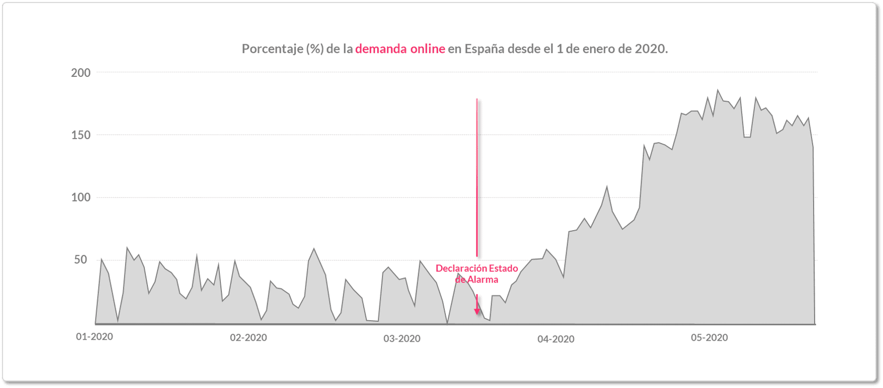 futuro del administrador de sistemas, demanda online