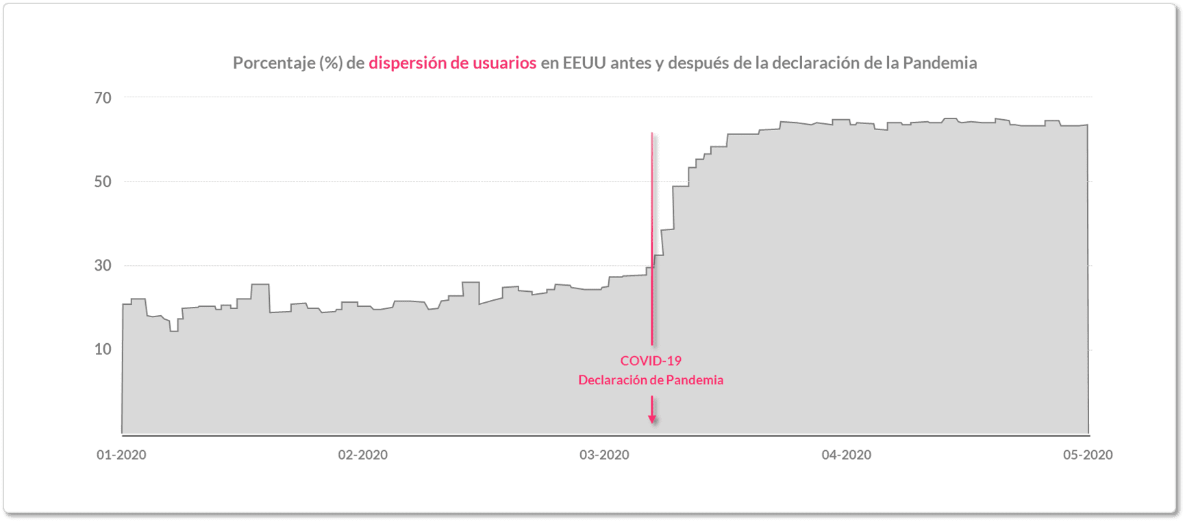 futuro del administrador de sistemas, dispersión de usuarios