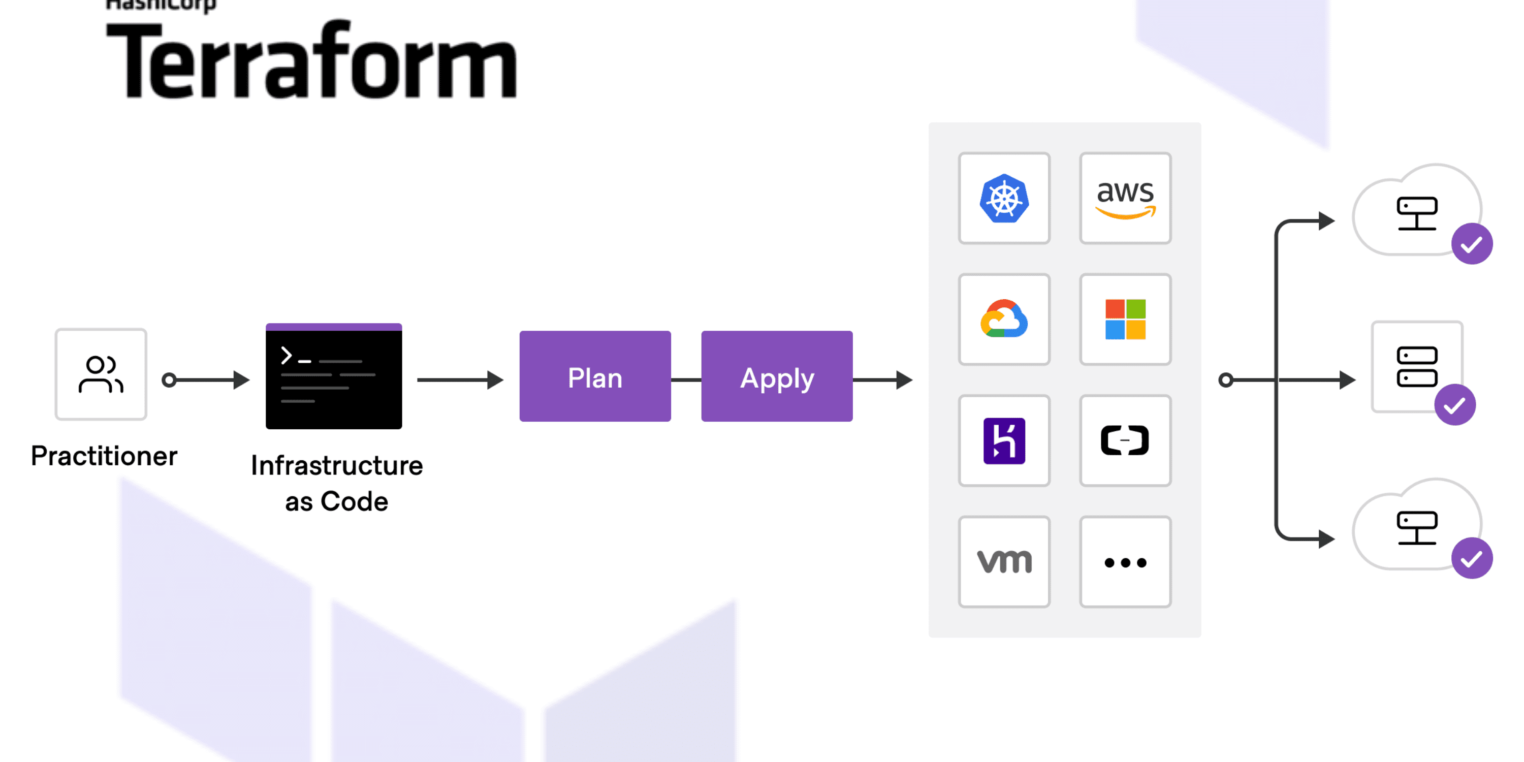 habilidades SysAdmin terraform