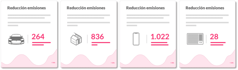 Simplificación de Cards que muestran el ahorro de emisiones a través de objetos y acciones cotidianas