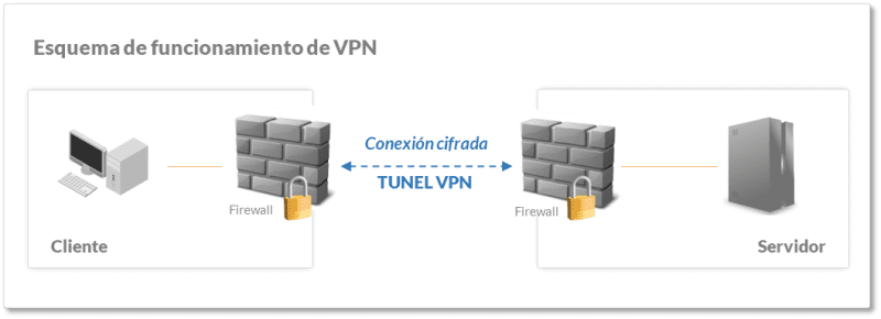 Qu'est-ce qu'un routeur VPN et comment le configurer (2022)