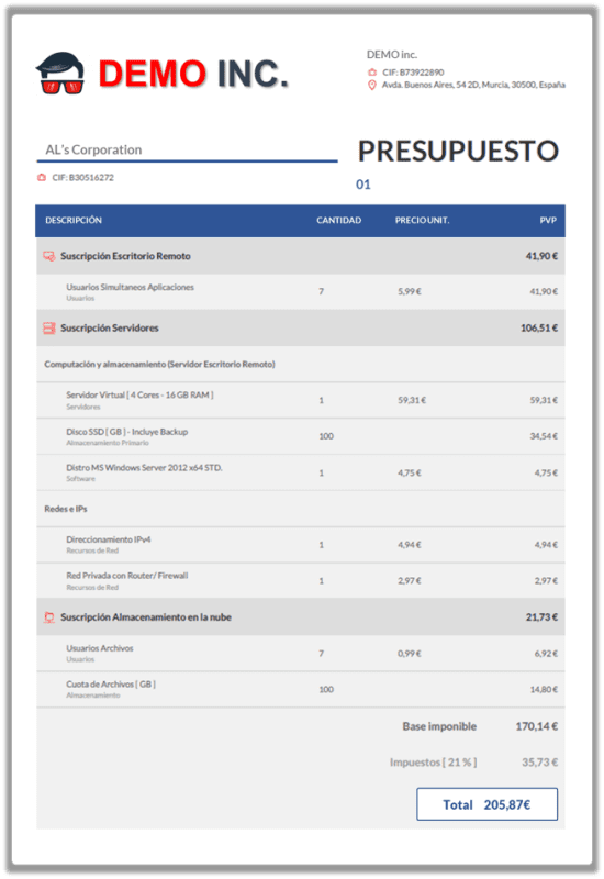 Simulación de Presupuesto Personalizado para un cliente del Partner "DEMO Inc."