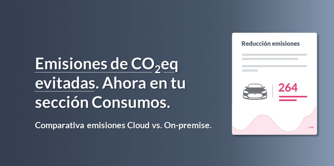 Emisiones de CO2 evitadas gracias a Jotelulu