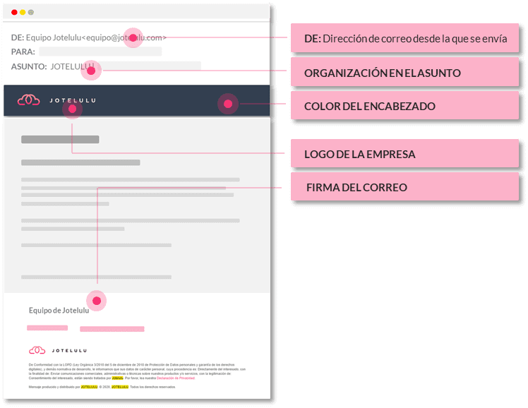 Marca Blanca: Campos modificables en las notificaciones automáticas de la plataforma.