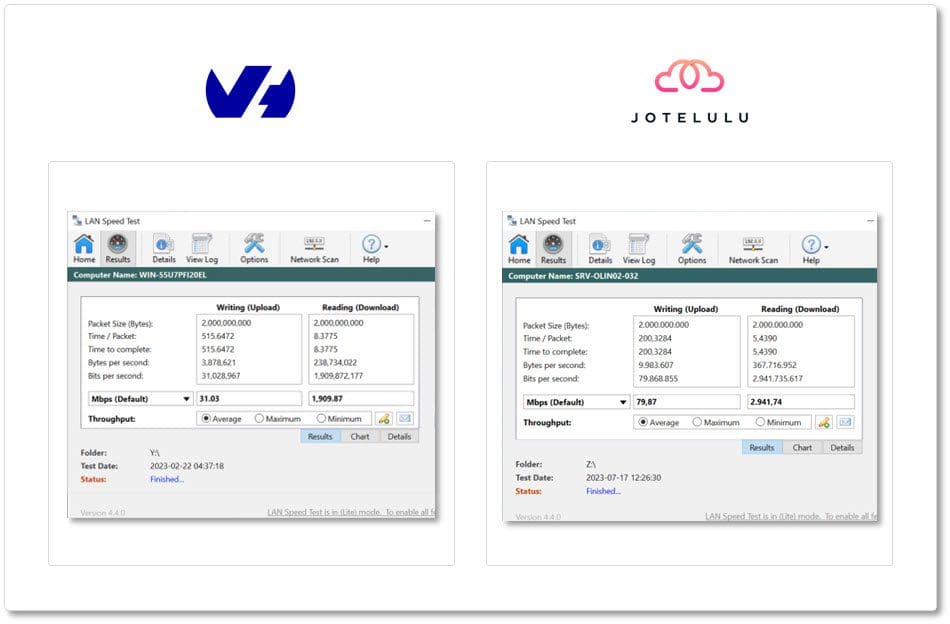 Imagen. Comparativa de transferencia de 2GB en unidad remota entre OVH y Jotelulu