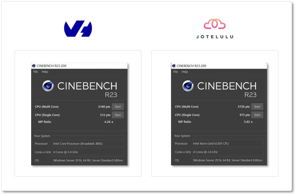 Imagen. Comparativa de valores de ejecución de CineBench para máquinas virtuales entre OVH y Jotelulu