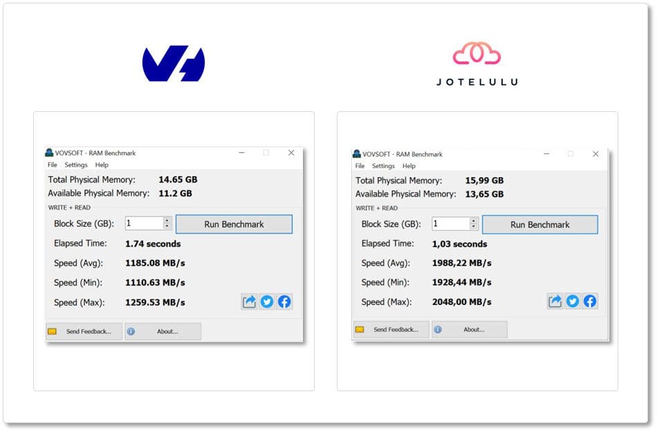 Imagen. Comparativa de valores de ejecución de Vovsoft para máquinas virtuales entre OVH y Jotelulu