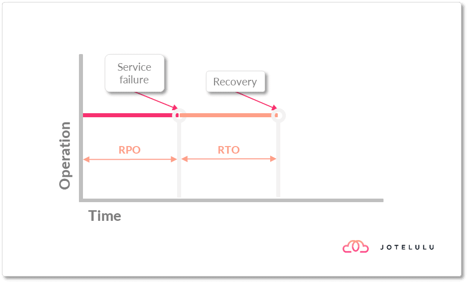 Image - Graph showing the RTO