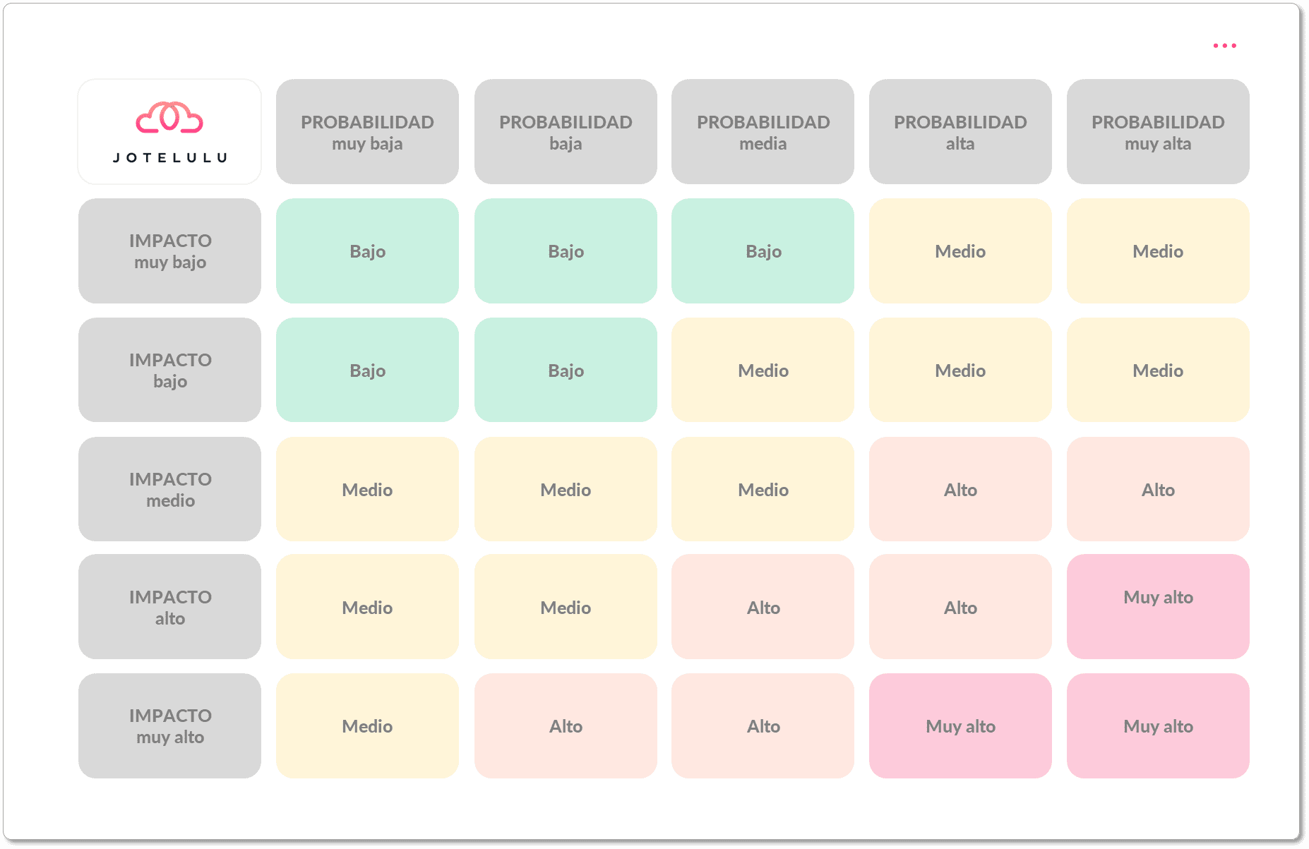 Disaster recovery matriz de riesgos