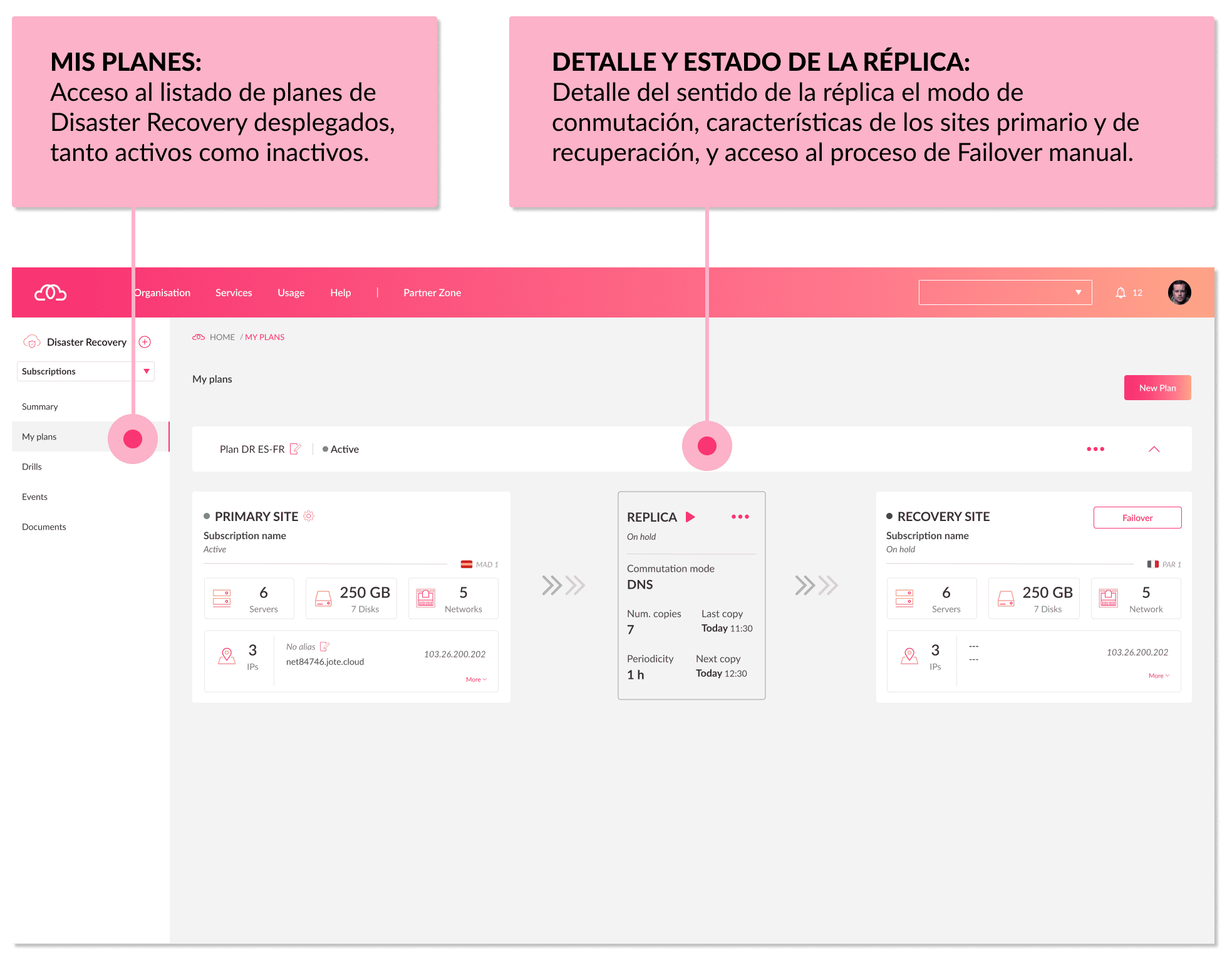 Petit guide sur les environnements de reprise après sinistre